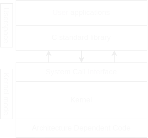 syscall diagram
