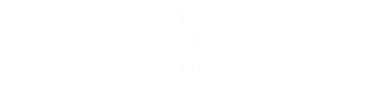 three way handshake diagram