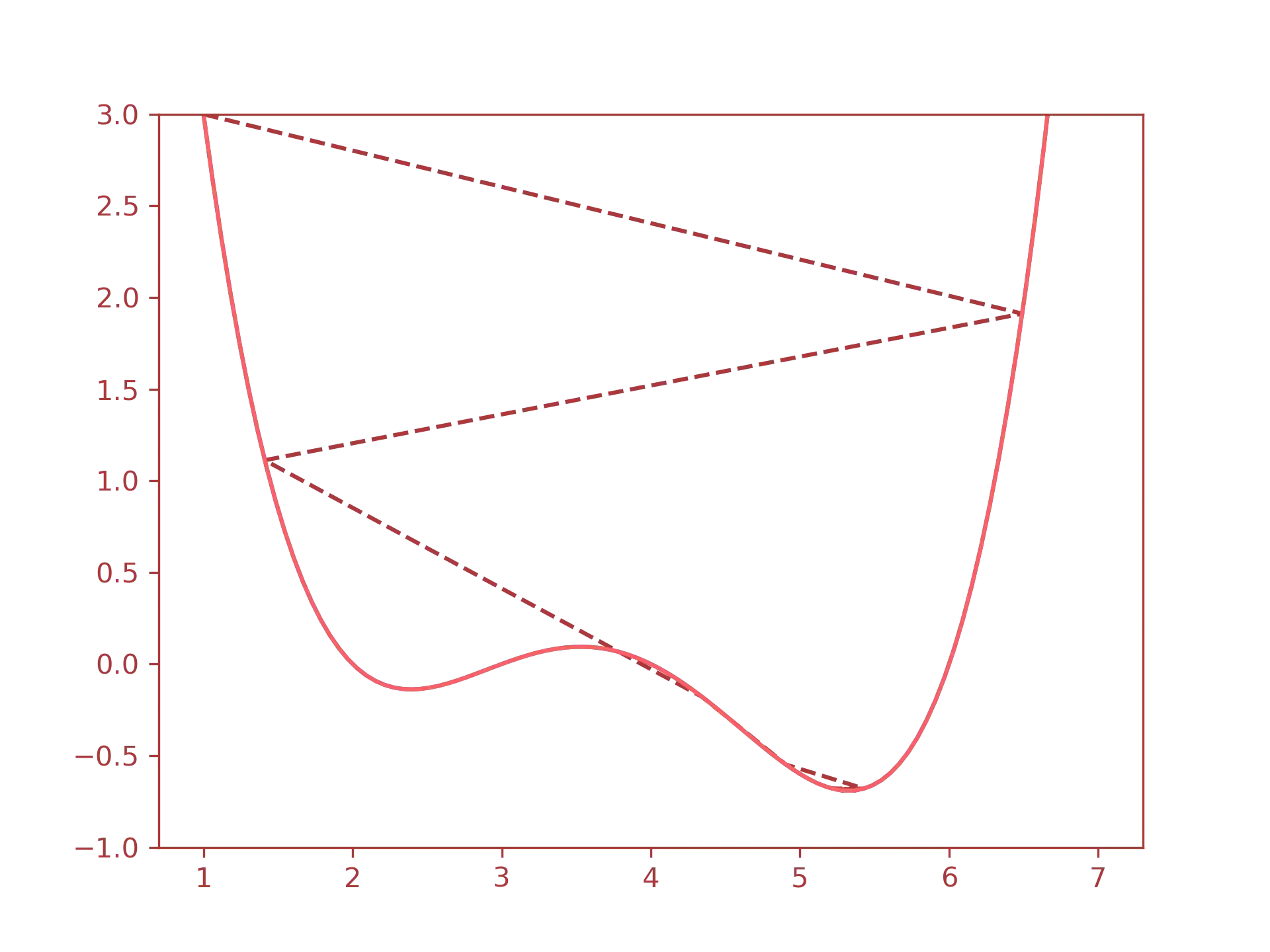 gradient descent diagram