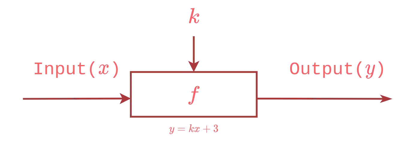 predictor diagram