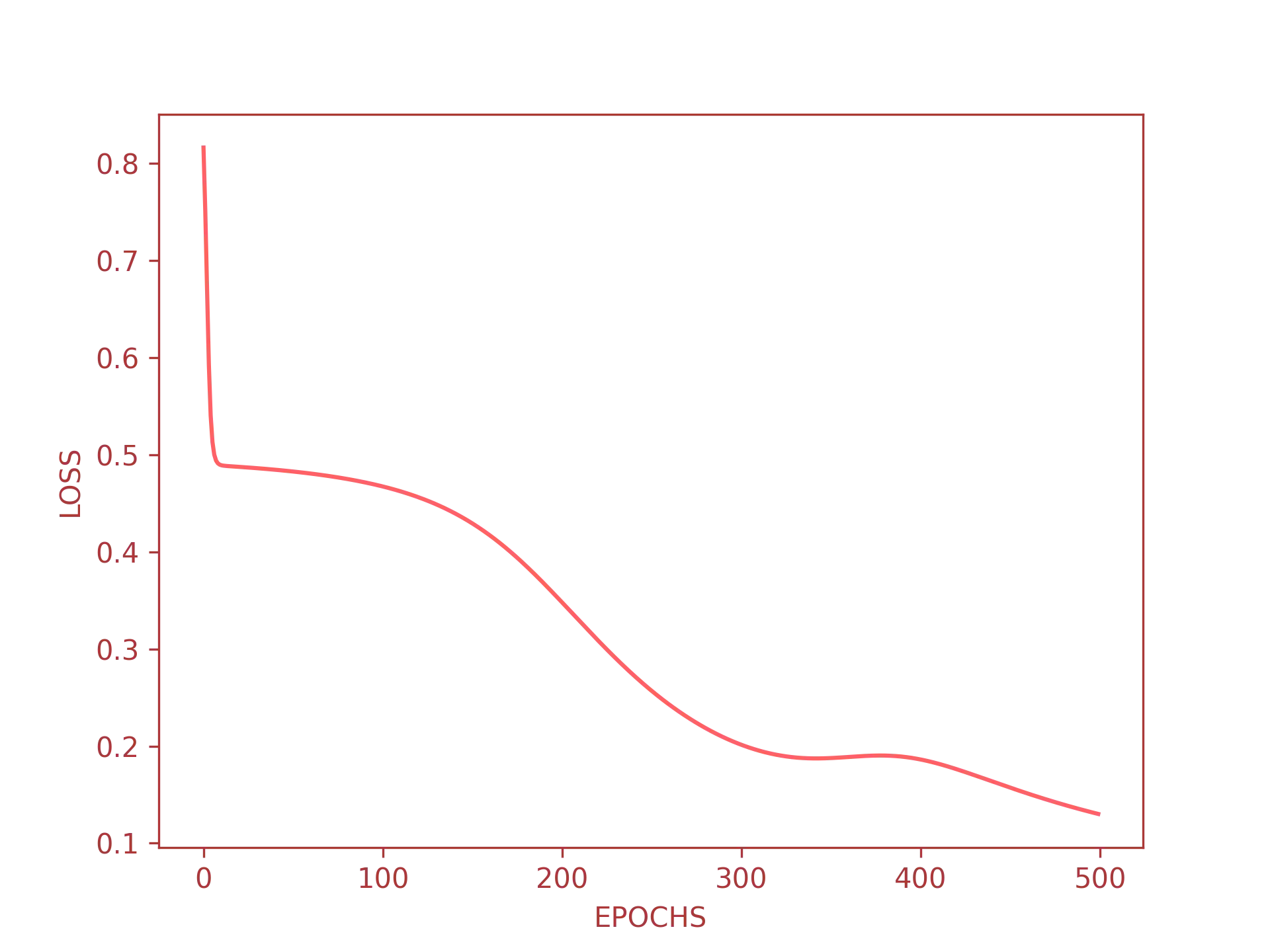 XOR error diagram