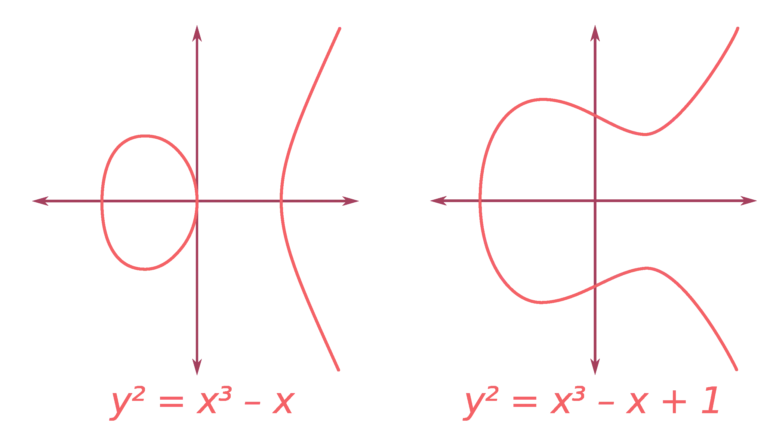plain elliptic curve
