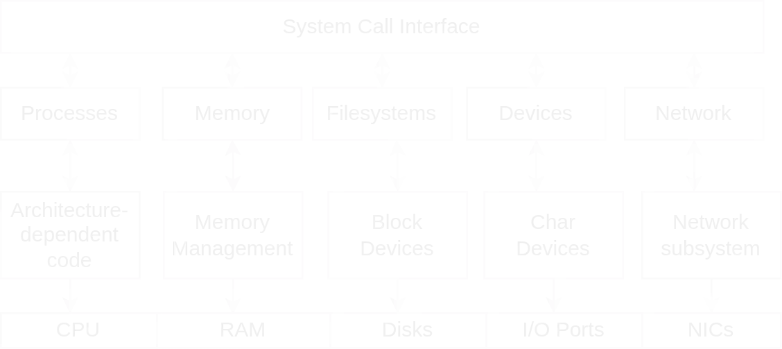 another syscall diagram